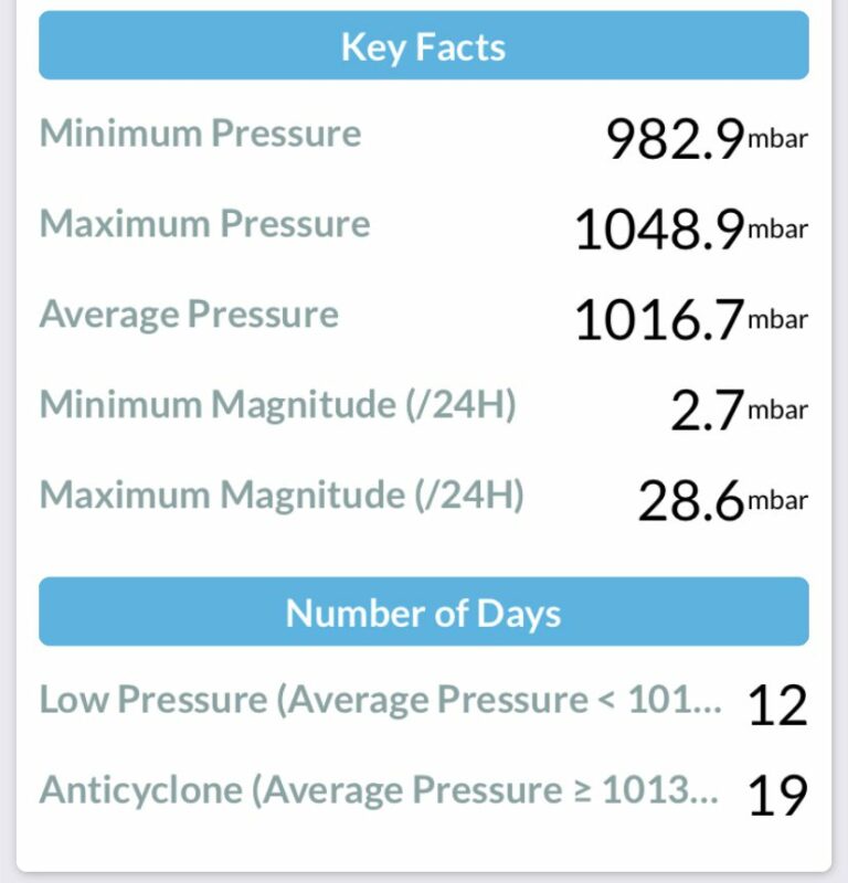 Durham Weather January 2020 Barometric Pressure 