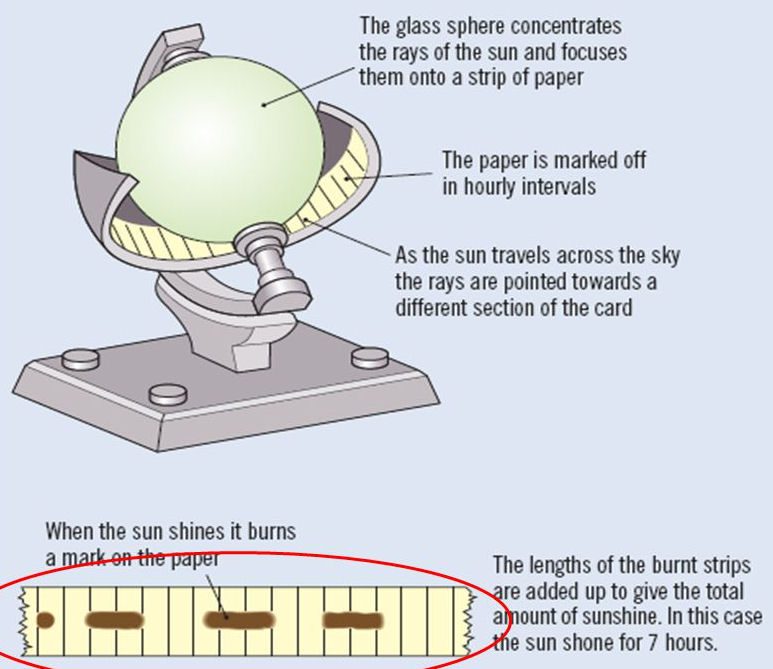 occasional-weather-equipment-feature-the-sunshine-recorder