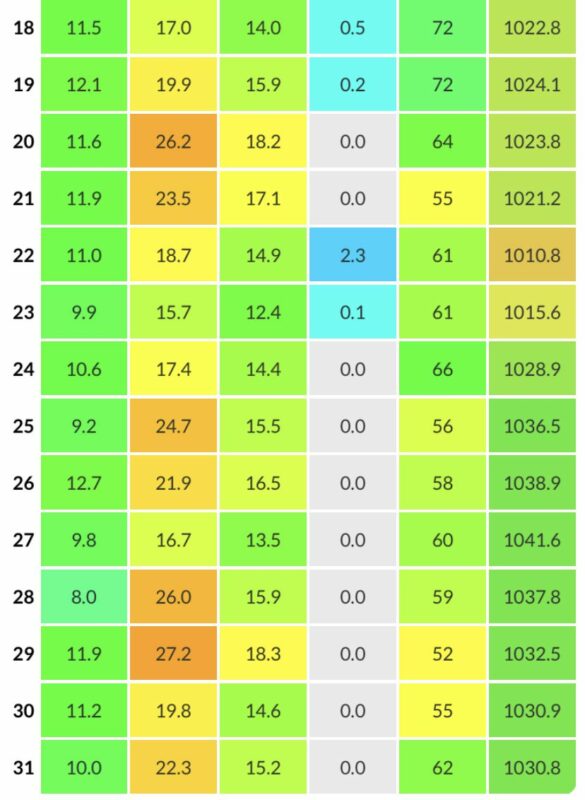 May 2020 Monthly Report Part 2