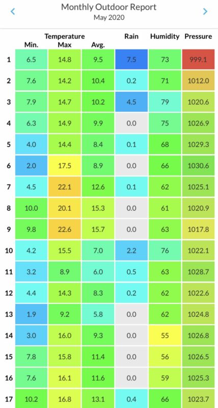 May 2020 Monthly Report Part 1