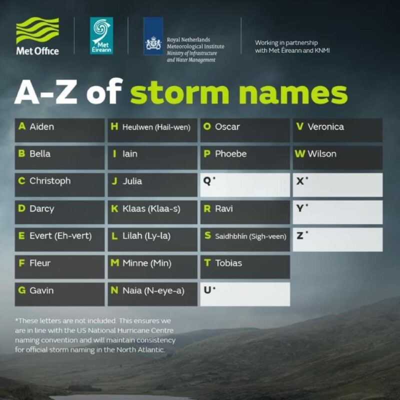 Met Office A-Z of Storm names to be used 2020-21