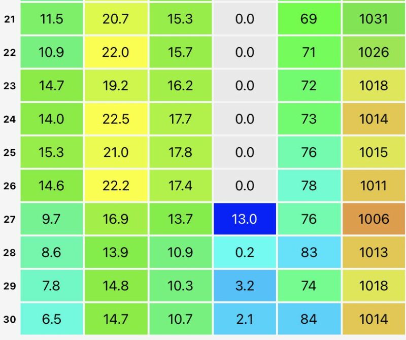 September 2021 Weather in Durham - Durham Weather