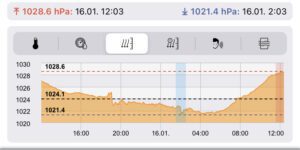 Tongan volcanic eruption shockwave in Durham Weather data