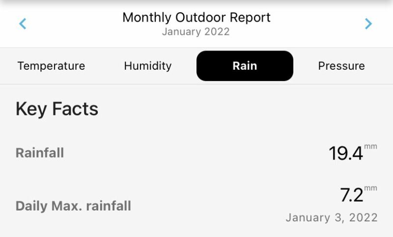 January 2022 Durham Rainfall Summary