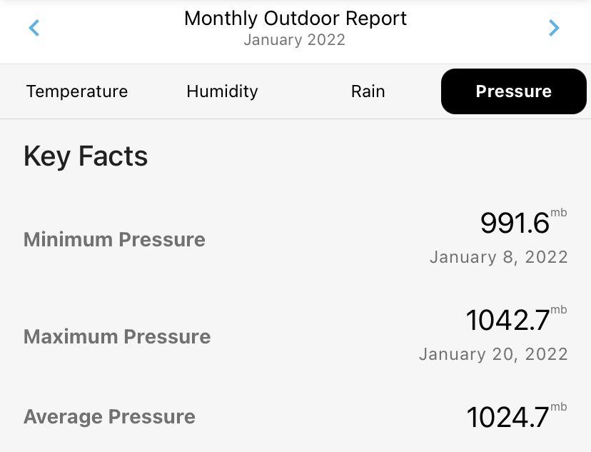 January 2022 Durham Atmospheric Pressure Summary
