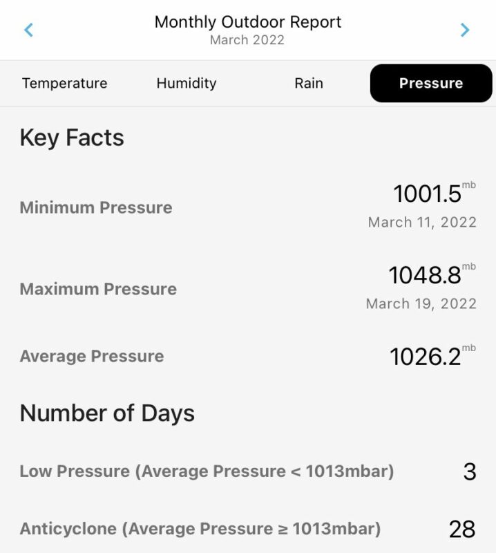 March 2022 Atmospheric Pressure Summary for Durham
