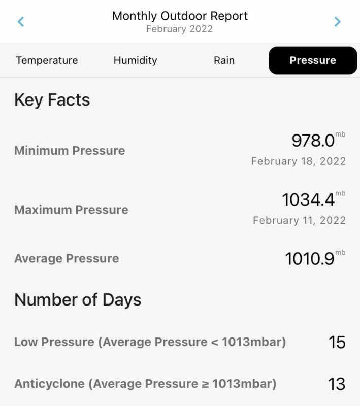 February 2022 Atmospheric Pressure Summary for Durham