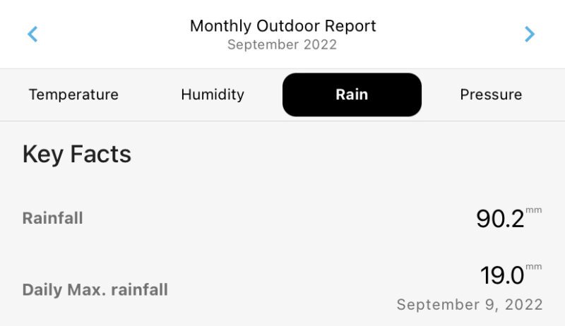 Weather of September 2022 at Durham. Rainfall Summary
