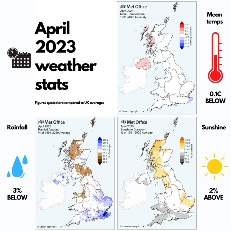 April 2023 Statistics Graphic from the Met Office