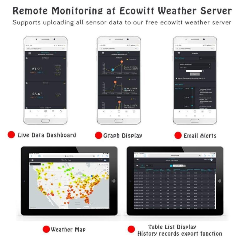ECOWITT Weather Stations, 7-in-1 GW1100 - Image 5