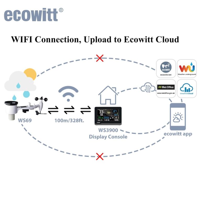ECOWITT Weather Stations UK WS3900 - Image 7