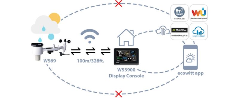 ecowitt weather station WS3900