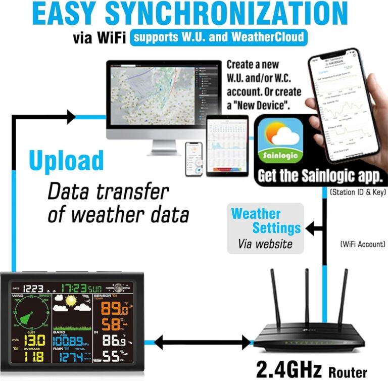 Sainlogic Professional WiFi Weather Station - Image 6