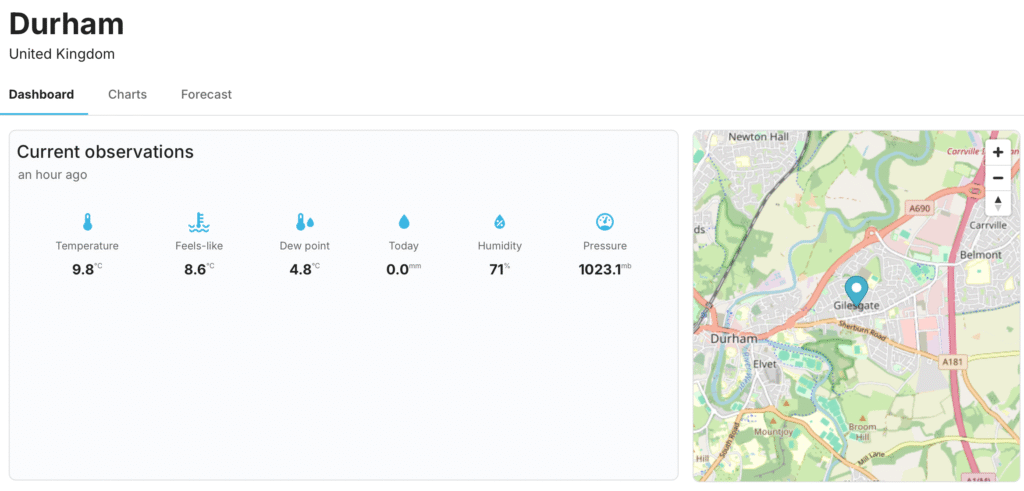 Durham Weather Dashboard Durham Weather Dashboard